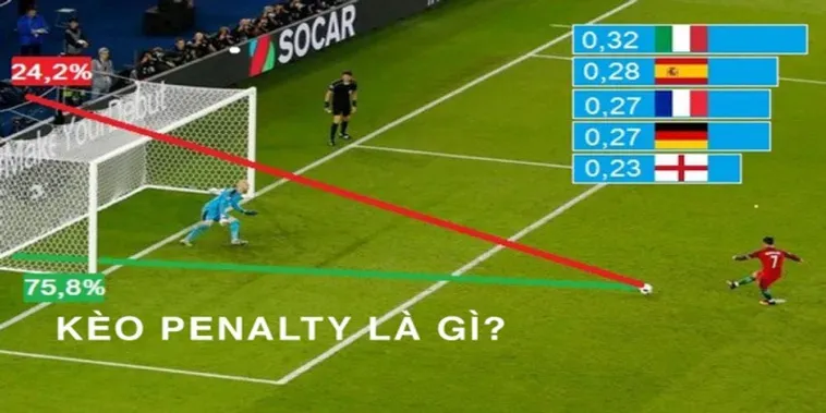 Chinh Phục Kèo Penalty Đỉnh Cao Với Những Quyết Định Cân Não Và Hào Hứng