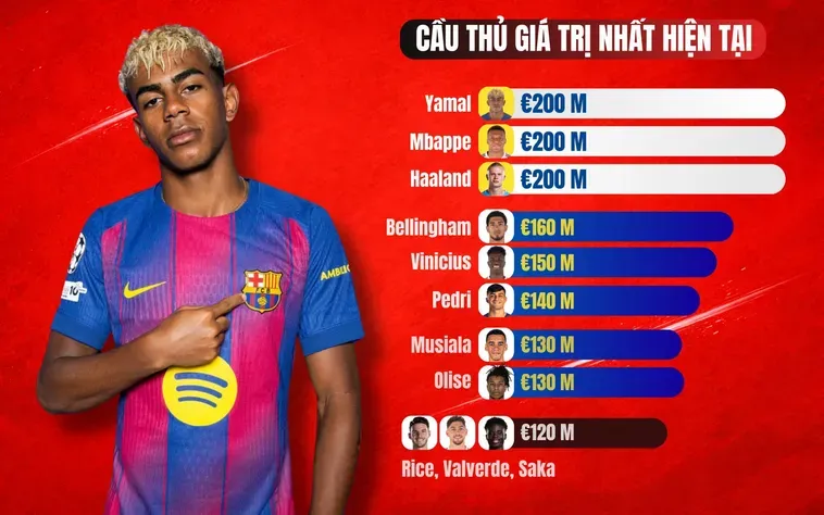 Bùng Nổ Cảm Xúc Cùng Tin Tức Bóng Đá Và Những Chuyển Động Chấn Động Toàn Cầu